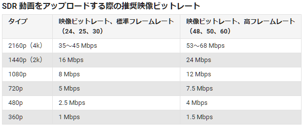 Obsの画質をpcの性能ギリギリまで上げる方法 Sloppy Games