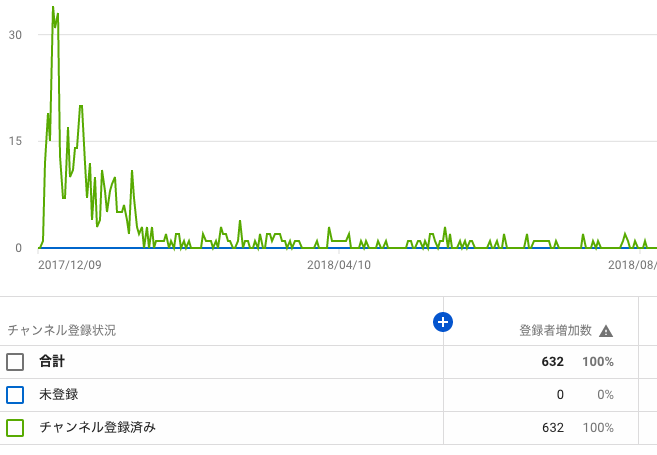 天上天下無双刀を作る方法 闘技大会攻略付き まとめ モンスターハンター ワールド Sloppy Games