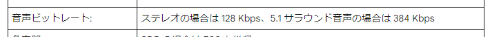 音声ビットレートが適切じゃない